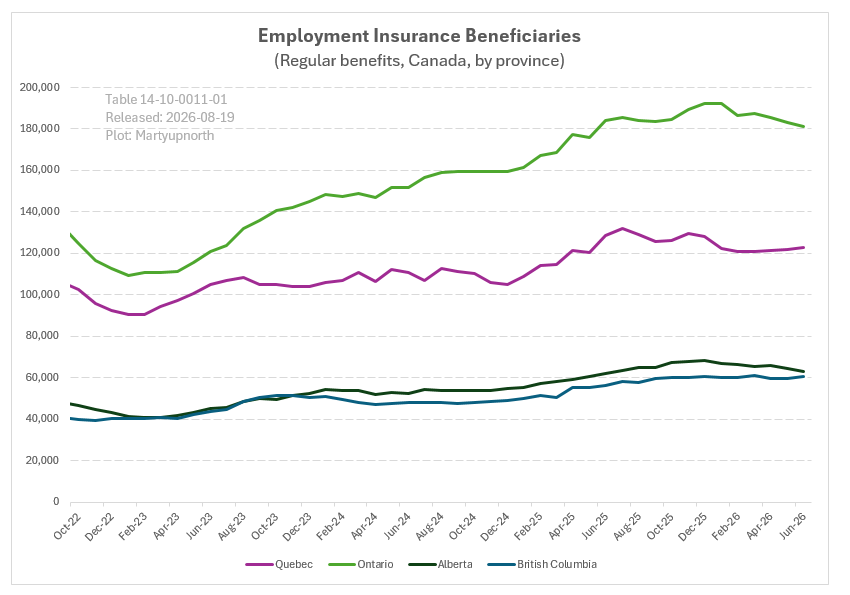 Martyupnorth's tweet photo. This is the same data, but plotted as lines.

You can really see where the problem is. https://t.co/gbxVNVeRGy