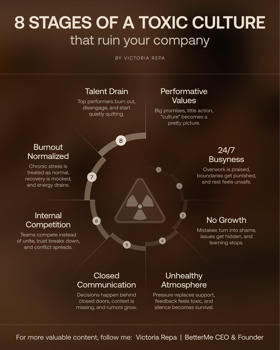 RepaVictoria's tweet photo. Here’s why toxic cultures don’t appear overnight, they develop in stages 👇🏼 https://t.co/ryWbpcKUCz