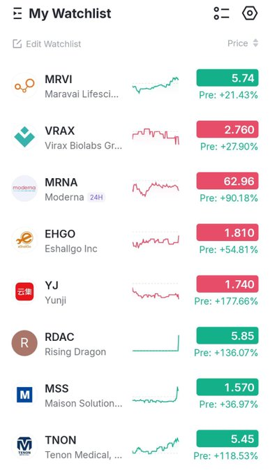 MrGanneabc's tweet photo. مع افتتاح السوق هنتابع الاسهم ذي 👀

$TNON

$EHGO

$YJ

$MRNA

$MSS

$VRAX

$MRVI

وجميع توصيات السوق الامريكي مجاناً من هنا👇
https://t.co/TZNa9iKVWv https://t.co/hVgaZ2XlIg