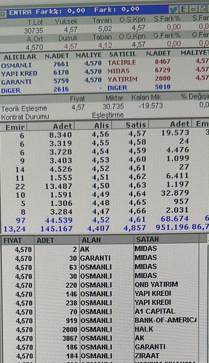 BYazgunes's tweet photo. @Acabademeden Sabah uzlaşmadaki pasta bu bunu gören 2 gündür alan eşşek kulaklı midas ta canını kurtarmaya çalıyor zararına 😀 https://t.co/9yEwwLcZO6