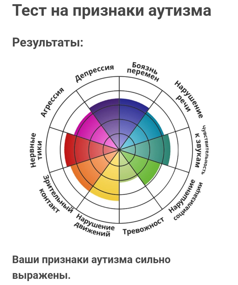 Im_always_cum's tweet photo. Просто рандом тестики проходил.. https://t.co/ikVslb60Yl
