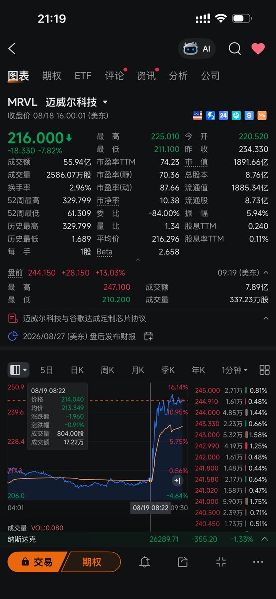 0xCryptoTracy's tweet photo. 我真没有内幕消息！$MRVL https://t.co/v1GZchHwhx