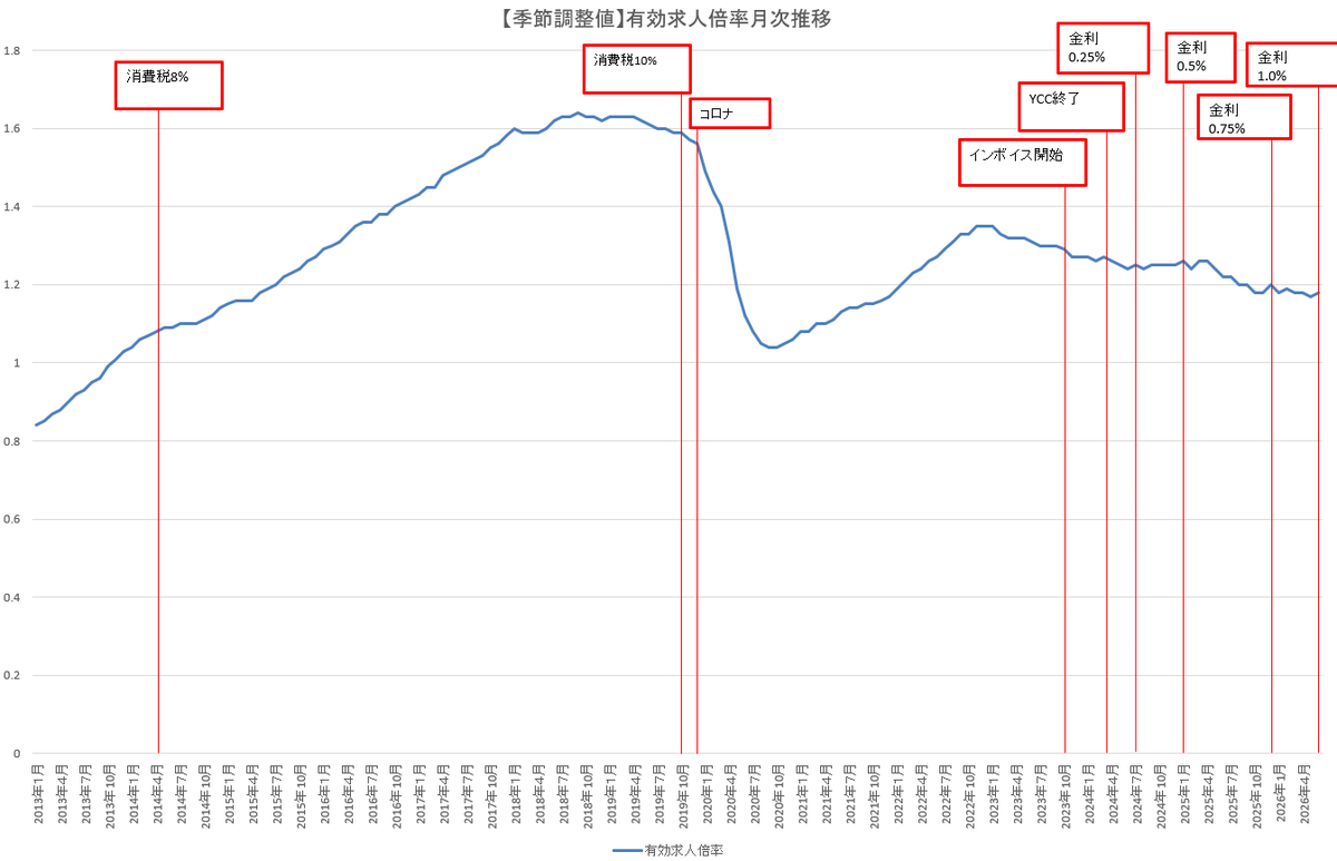 Undyne_U's tweet photo. 植田日銀はメガバンクと結託して、加速度的に利上げしながら日本経済を恐慌に陥れるそうです。利上げしてはいけない経済状況なのは一目瞭然だけど、そもそも現状把握すらできないのがドキンなので、能力不足を理由に全員解雇したほうが良いでしょう。#ザイム真理教 #財務省解体 #日銀 #BOJ 

みずほFGの輿水常務､日銀9月利上げ｢かなり高い｣－ペース加速の可能性 https://t.co/TLaGMdzrJ2