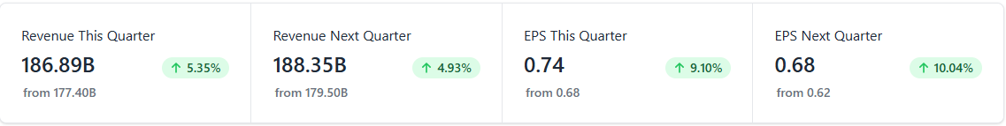 ruscittir's tweet photo. Mañana 20/8 $WMT presentara su balance y esto es lo que espera el mercado.

El consenso de los analistas son optimistas con la empresa y dan una suba del +19%. https://t.co/PU3mnCkwaL