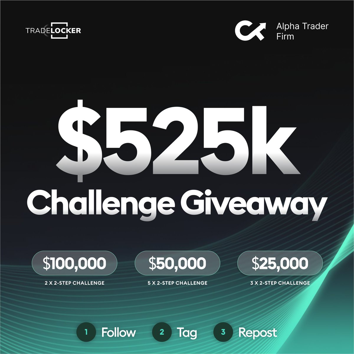 tradelockermain's tweet photo. 🚨 GIVEAWAY 🚨

Big challenges deserve big opportunities. 

We partnered with @alphatraderfirm to give away $525,000 in 2-Step Challenges 🔥

10 winners, here's what you can win:

💰 2 x $100,000 2-Step Challenge 
💰 5 x $50,000 2-Step Challenge 
💰 3 x $25,000 2-Step Challenge

How to enter: 
1️⃣ Follow @tradelockermain & @alphatraderfirm  
2️⃣ Tag a friend in the comments 
3️⃣ Repost this post

The giveaway is open until Wednesday, Aug 26th. 

Winners will be announced on Thursday, Aug 27th.

Restricted countries: Afghanistan, Algeria, Botswana, Myanmar, DR Congo, Republic of the Congo, Crimea, Cuba, Ethiopia, Iran, Iraq, Japan, Kenya, Lebanon, Libya, Nigeria, North Korea, Pakistan, Russia, Somalia, Sri Lanka, Sudan, Syria, Trinidad and Tobago, Tunisia, Vietnam, Yemen, Zimbabwe.

*TradeLocker & Alpha Trader Firm T&C apply.