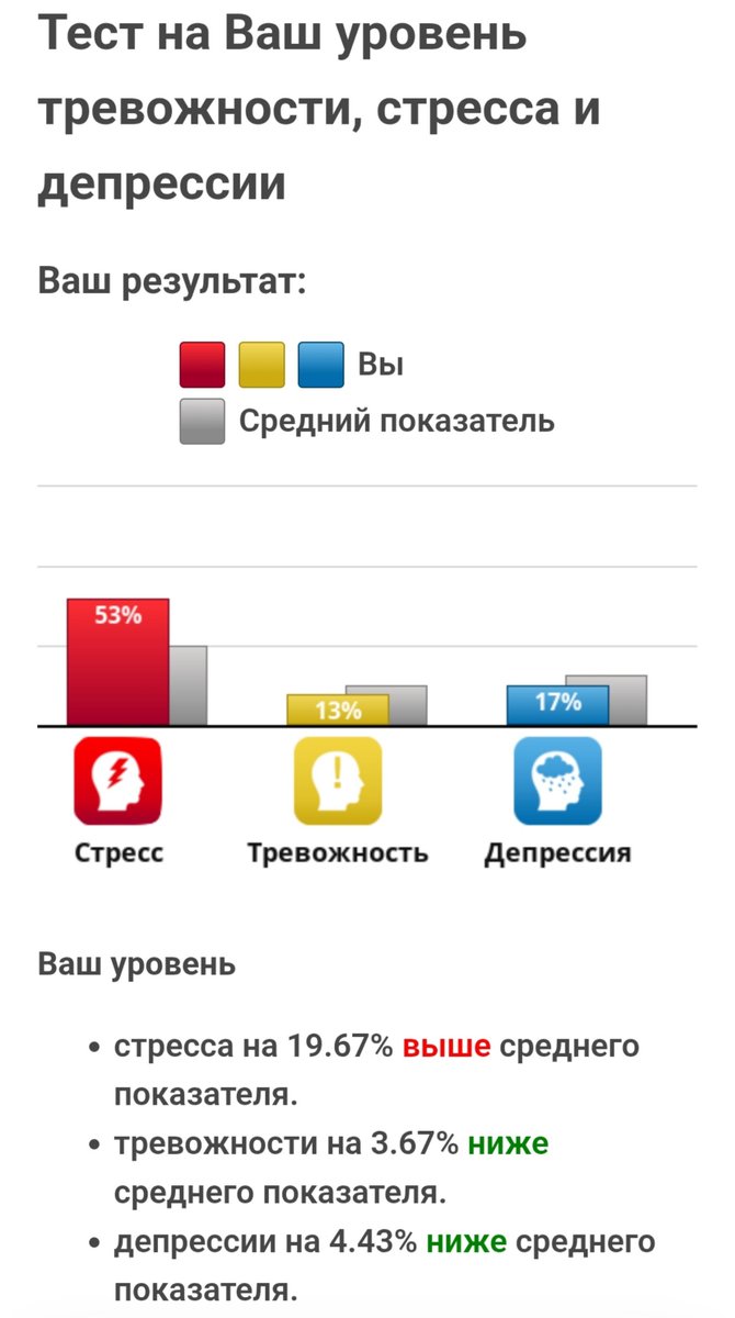 Im_always_cum's tweet photo. Просто рандом тестики проходил.. https://t.co/ikVslb60Yl
