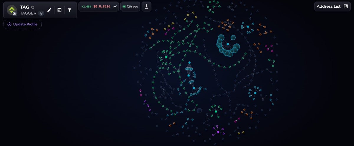 yondaimeee27's tweet photo. Aktivitas on-chain $TAG mulai terlihat 

Peta dompet sama sekali tidak terlihat acak — ada beberapa kluster aktif, alur koneksi, dan tanda-tanda jelas bahwa token ini sedang mendapat perhatian di balik layar.

 seseorang sedang memposisikan diri, dan aktivitas sedang membangun. https://t.co/8K9KFNyotf