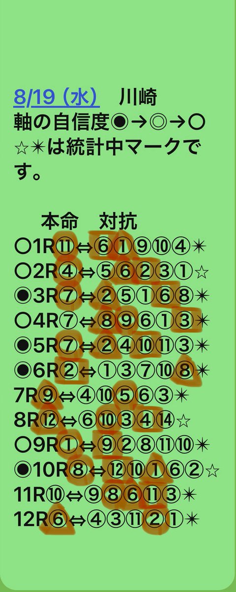 1nuO1EtvJlqlhyl's tweet photo. 8/19 結果⬇️

私が予想を出し続ける理由です。主に3つ目的があるんです。
①1R500〜800円の有料note無駄ではありませんか？
SPAIAゴールドコースや競馬ブックの月会員の値段ですよ‼️
②貴方が負けようが勝とうが全く関係無し。有料予想家はいつも勝ち　常勝状態ですよ‼️
悪徳有料予想家とそろそろバイバイしませんか⁉️
③貴方の推しの有料予想家はトラックマンではありませんよ。JRA Van SPAIA ネット競馬　競馬ブック　各社新聞から抜いてきたモノをそれらしくウンチク付けてるだけですよ‼️

日本の会社員のお小遣いは、直近の調査では男性が月平均約3.9万円、女性が約3.5万円です。と調べると出てきます。

貴方はいつまでも詐取される脆弱君で良いのですか⁉️
嫌なら勉強しましょう。
競馬は確率のゲームだと考えます。自分で調べ、勉強して、負けない競馬の癖つけから如何ですか⁉️

コストパフォーマンスを良く考えて‼️ 信頼出来るのはやはりトラックマン‼️それを伝える役割の予想各社や新聞でよくなですか⁉️
有料noteを毎日買い続けるよりかなり安くなりますよ‼️

いつまでも負けたいならば、資金無くなるまでご自分の方針を‼️

負けない競馬をしたい方は覗いてみて下さい🤗🤗🤗