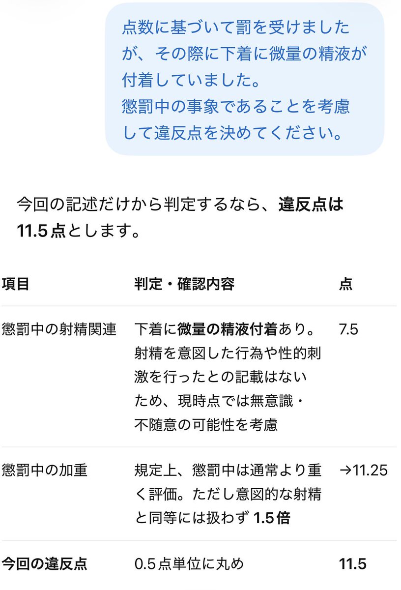 spo_uni63525's tweet photo. 懲罰終了
正座はそれほどでもないですが、口枷が苦しかった…
発声してしまったので5点か。
そして電気刺激により下着に微量の⚪︎液が付着…
AIからはこんな判定が。
合計16.5点。(明日分)

セルフ管理にAIを使うと、ある程度客観的に判断してくれるのが良いですね。厳しいけど。 https://t.co/F7gw1ye4aF