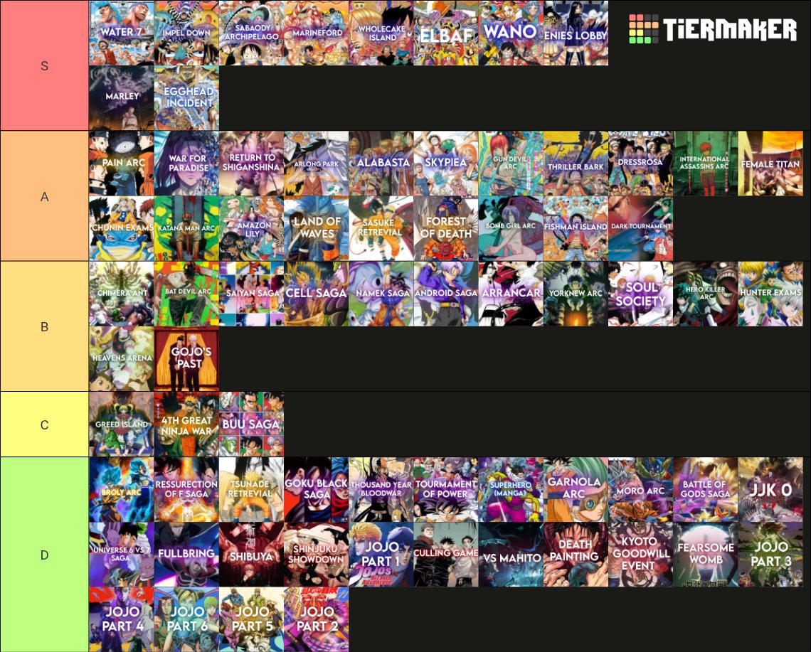 PokemanZ0N6's tweet photo. Was bored so I made a quick tier list for shonen arcs (not ordered in the same tier) https://t.co/Oa3Nkc69U5