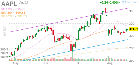 OptionsRebel's tweet photo. 🚨 $AAPL Call
Strike: 312.50  Exp: 08/19/26
Ask: 0.84  Bid: 0.82
OI: 1431  Vol: 7157 https://t.co/rV6ICVAF5x