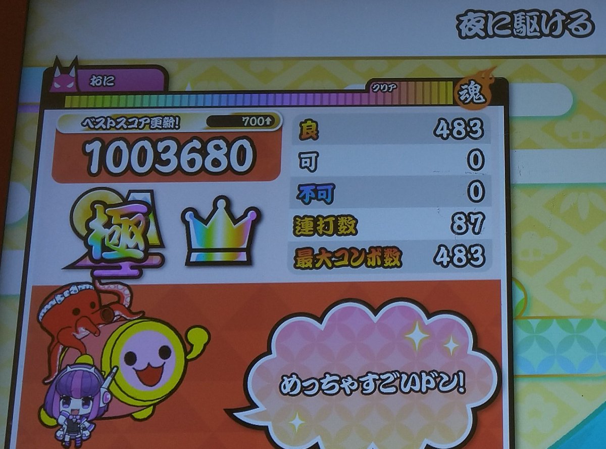 singopiko's tweet photo. 夜に駆ける、ついにサヨナラ曲に。
CSだとカバー音源なので、ACで本人音源で遊べるのは昨日まででした。最後に再全良できて良かった
#太鼓の達人 https://t.co/eMVHJPu8Mg