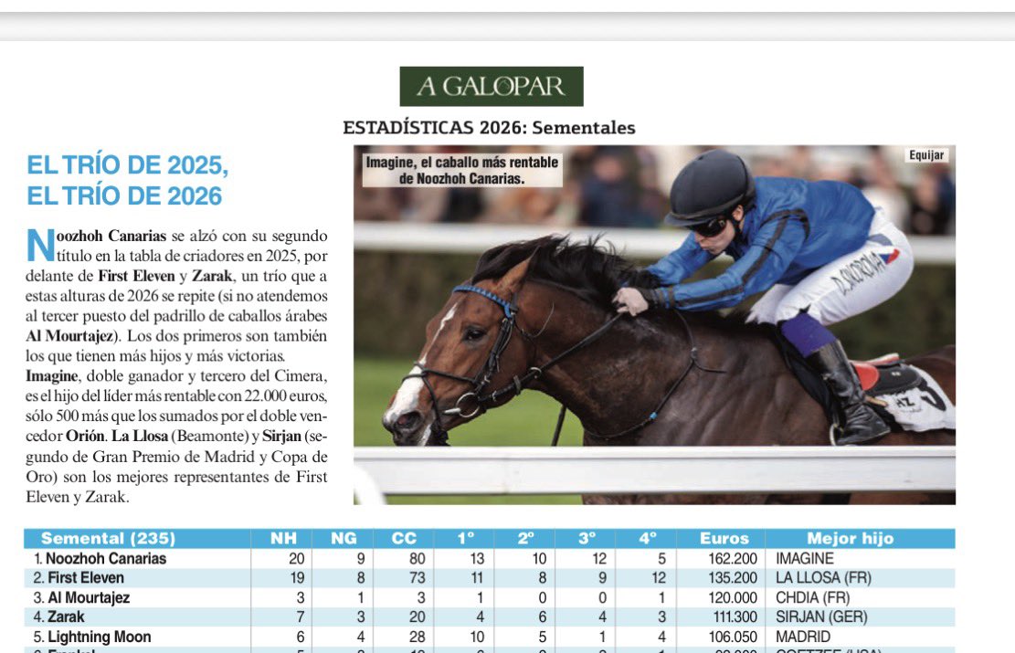 AllIron_2023's tweet photo. #NoozhohCanarias y #FirstEleven @PuntaDelOlivo protagonistas en @AgaloparTurf ⬇️📸 Imagine https://t.co/VqeWqMUXEz