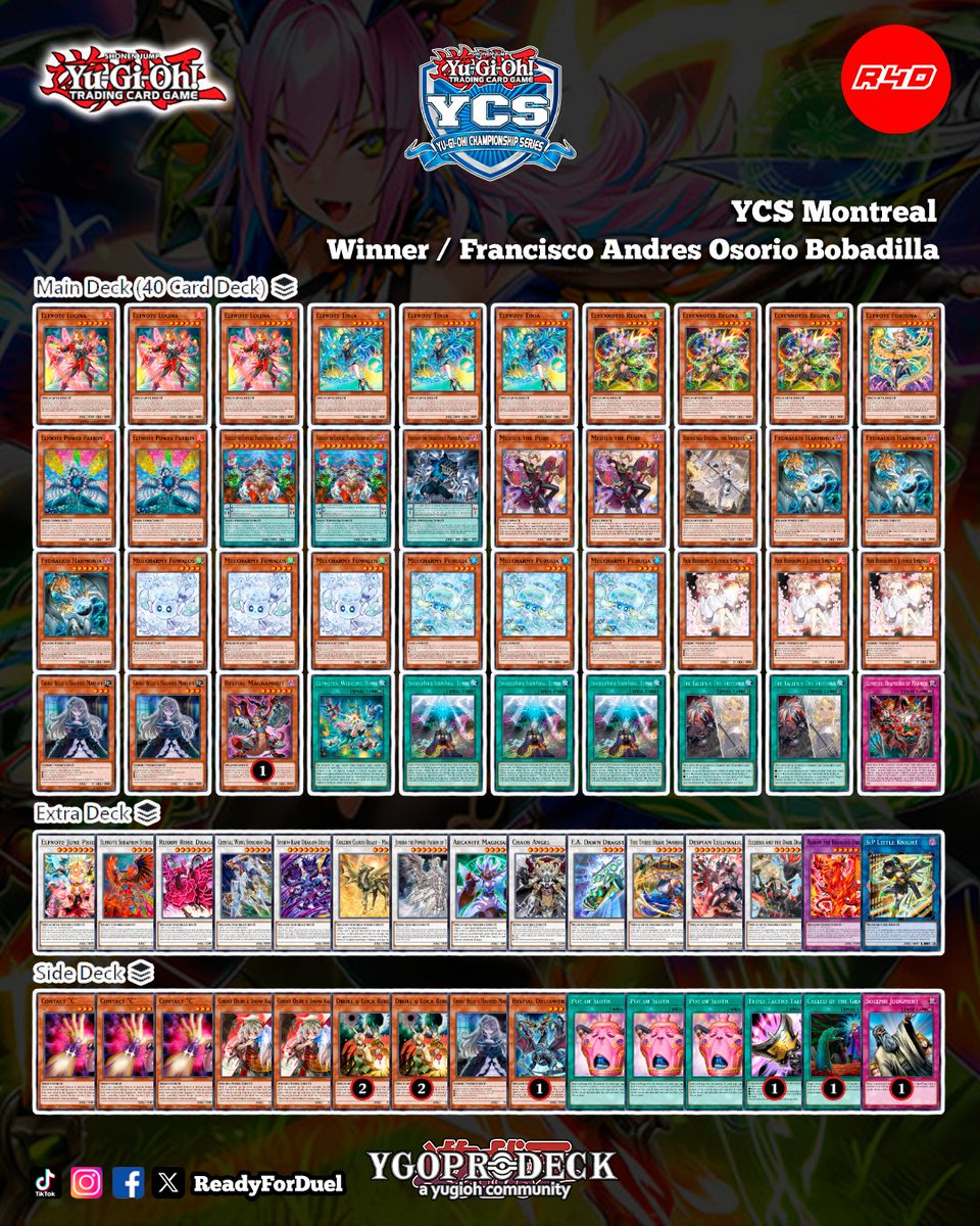 Readyforduel's tweet photo. Winner YCS Montreal
Source:
https://t.co/a2M7rZ8lwC
#YuGiOh #TCG #Readyforduel https://t.co/TfEYwChAVd
