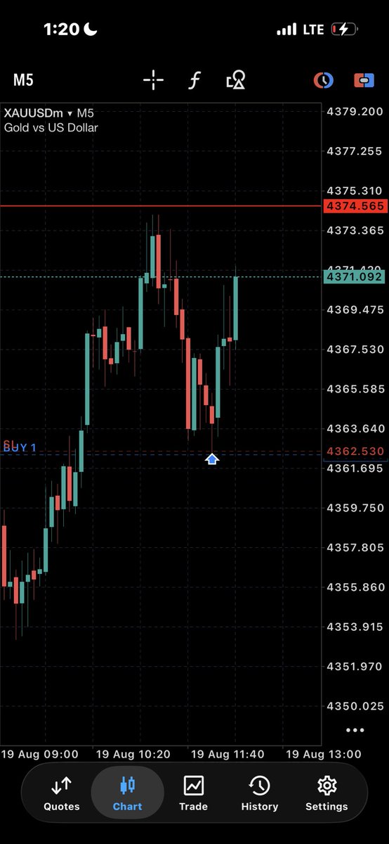 gentle_fx00's tweet photo. 200 Pips on XAUUSD 🔥🔥🔥 https://t.co/RrkKnG8beb