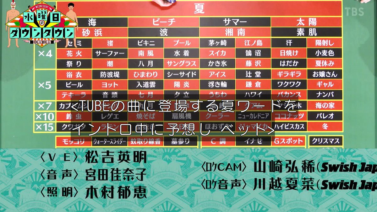 YukuBuraaaa_TV's tweet photo. 次週予告
■TUBEカジノ
■負け残り山ドミノ
#水曜日のダウンタウン https://t.co/DX5pnjCB9I