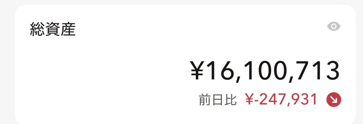 Firesygr's tweet photo. 本日の資産推移📉
総資産：¥16,100,713
前日比：-¥247,931
��日はしっかりマイナスを喰らいました😇
相場の波に流されず、やるべきことは変わらずコツコツ継続。
本日もお疲れ様でした！ https://t.co/FKAhKMm8h8