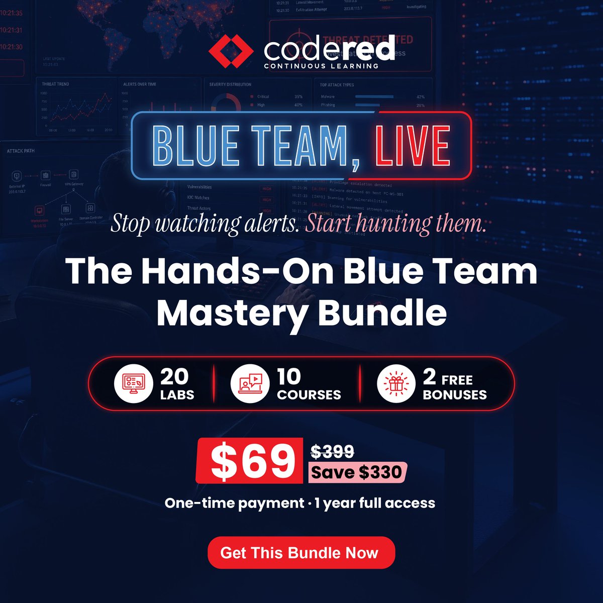CodeRed_Pro's tweet photo. Build skills across alert triage, threat hunting, detection engineering, and incident response.
 
Get 10 expert-led courses, 2 free bonus courses, and 20 practice labs in the Hands-On Blue Team Mastery Bundle, with one year of access for $69, originally $399. Start Practicing Today: 🔗 https://t.co/0GUCFHcAKt 

#CodeRed #BlueTeam #SOCAnalyst #ThreatHunting #CyberDefense