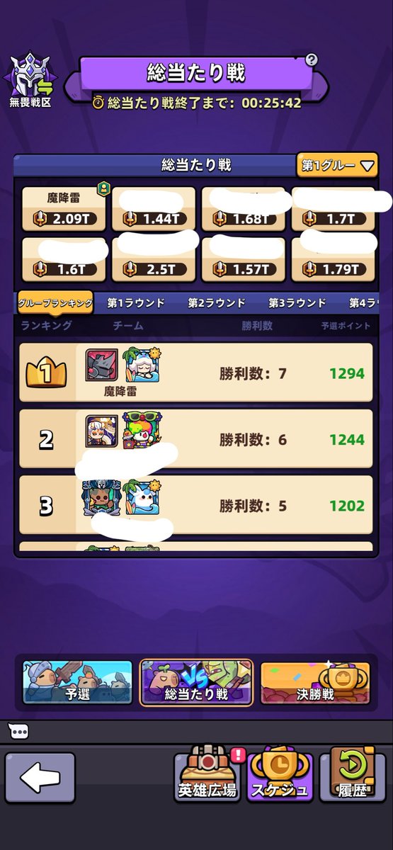 pjmtwa's tweet photo. まさかの一位通過！
決勝戦始めましてo(｀ω´ )o
#カピバラgo https://t.co/3HHMNGmK9o