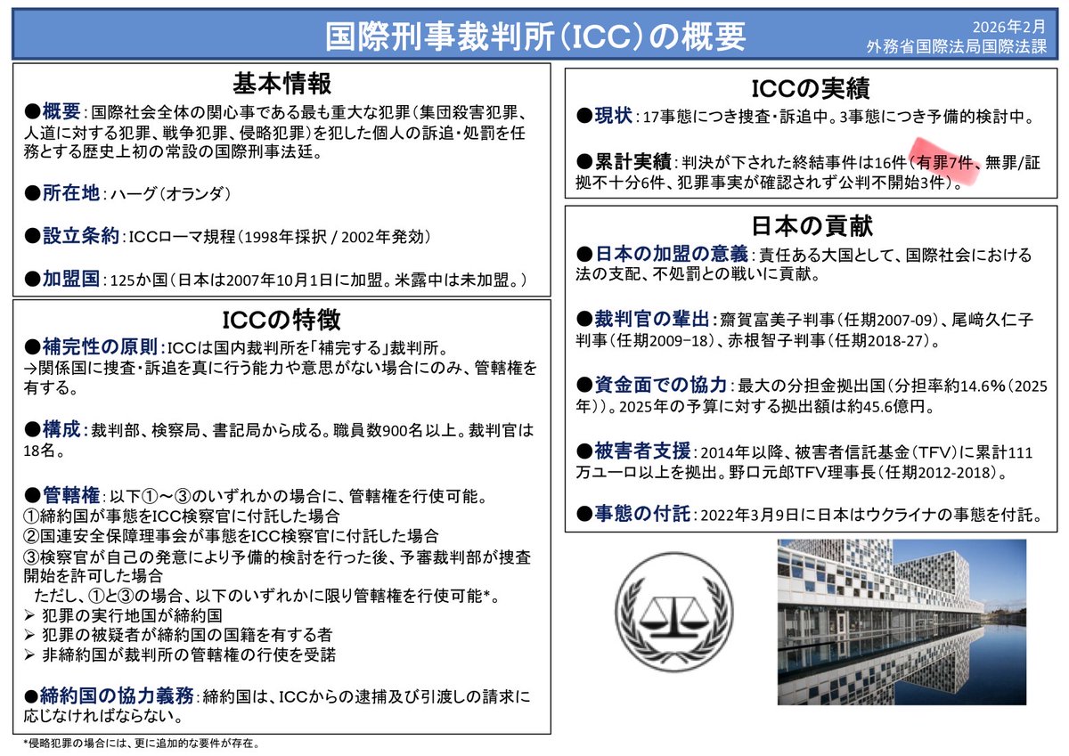 fyZjDxO8PJDyWd2's tweet photo. @daitojimari 「法の支配」とか理想を説くのはいいけど、ICCの実績は累積で有罪に持ち込めたのは7件のみ。

しかもほとんどの案件はグローバルサウスであり、ある意味司法システムが整っていない現地への国際援助。

一方で非加盟国のネタニヤフやプーチンに逮捕状出して無力さを実証。

https://t.co/xCbk82feyx https://t.co/qJFn3rqimy