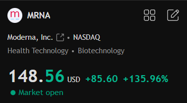 tealdif's tweet photo. No fue el Estado, fue la iniciativa privada.

MODERNA $MRNA VUELA +136% HOY. 

Su vacuna contra el cáncer de piel funcionó: combinada con Keytruda de Merck, redujo recaídas y metástasis en el ensayo Fase 3 con 1.100 pacientes.

Histórico.

El capitalismo, señores. 👏👏👏👏 https://t.co/6t0pjvqTby