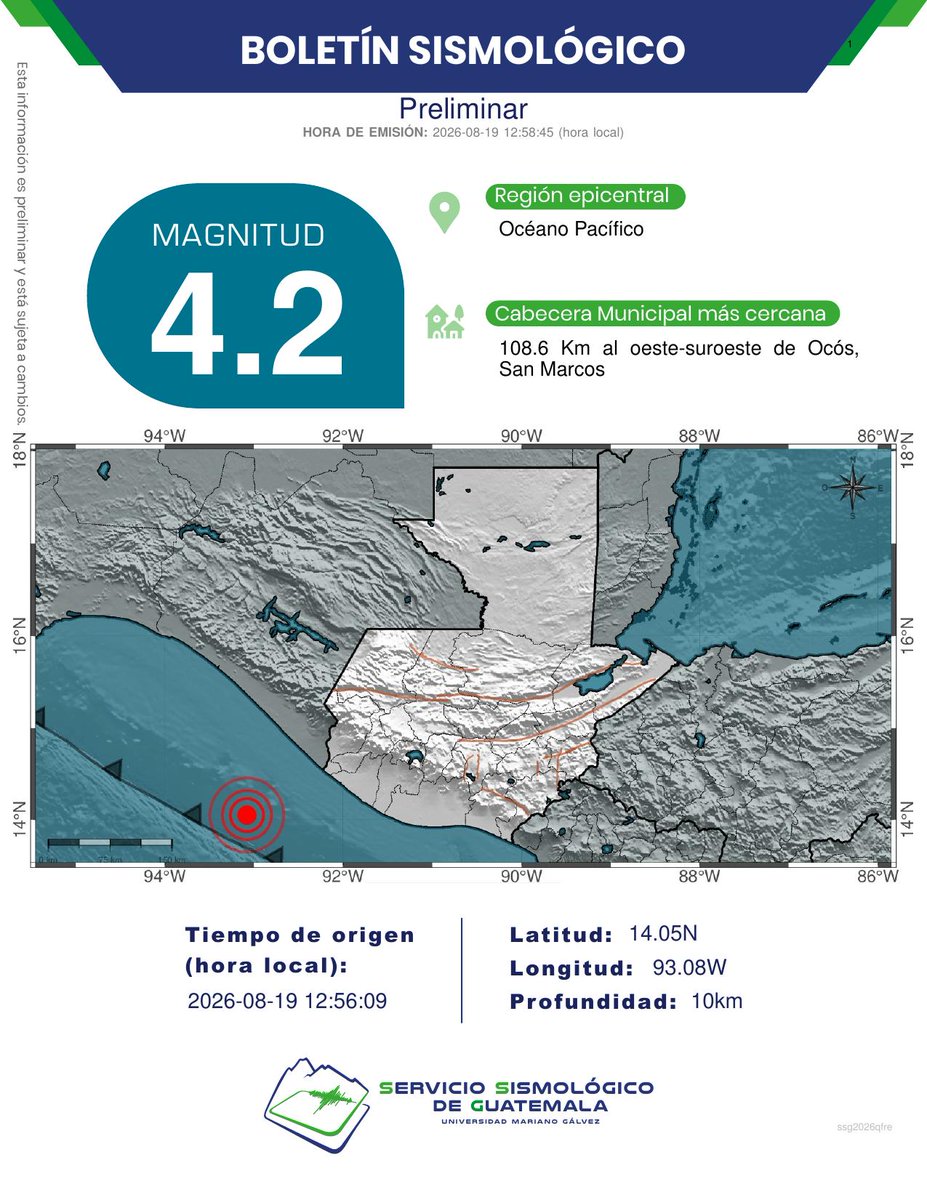 ssgin3's tweet photo. PRELIMINAR
Sismo Registrado
108.6 Km al oeste-suroeste de Ocós, San Marcos.
Profundidad: 10km.
Magnitud: 4.2.
#TemblorGT #SismoGT #SSG https://t.co/BvsaPeGr9N