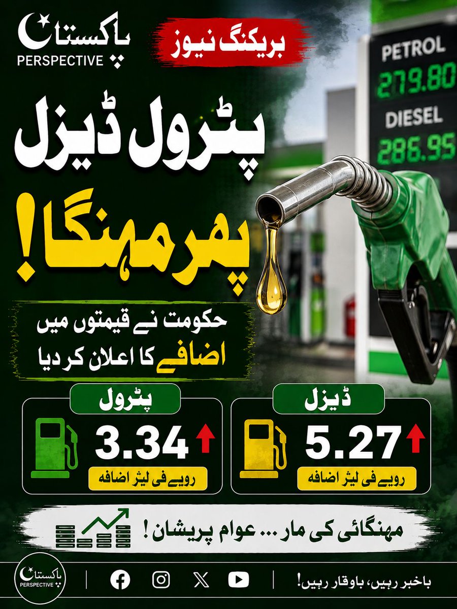 PakistanPers's tweet photo. ⛽ پٹرول اور ڈیزل پھر مہنگا!

حکومت نے پٹرول اور ہائی اسپیڈ ڈیزل کی قیمتوں میں اضافہ کر دیا ہے۔

🔴 پٹرول: **334.54 روپے فی لیٹر**
🔴 ڈیزل: **395.69 روپے فی لیٹر**

#PakistanPerspective #PetrolPrice #DieselPrice #PakistanNews #FuelPrices #Mehangai #Pakistan https://t.co/eIc6a1wFfM