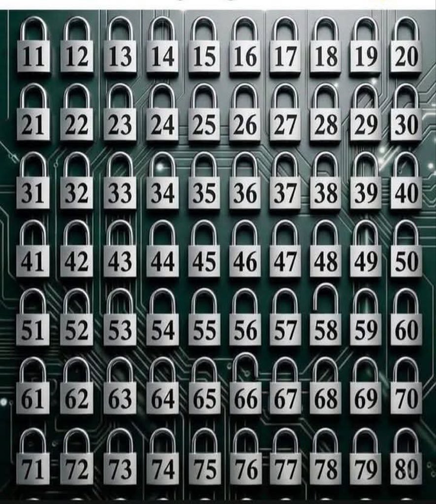 Elonupdate888's tweet photo. Which numbered padlock is open? 🔓🤔 https://t.co/Xct9EkRjb0