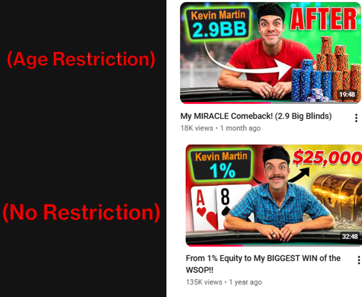 KmartPoker's tweet photo. Online poker on youtube is being killed.

Every video we publish is tracking for 50k+ views but gets age restricted and dies. 

I'm all about protecting minors from gambling but 99.9% of Kmart Poker views are from adults over 21. 

Yet live casino games, slots and sports betting are being pushed without restrictions. It's a shame.