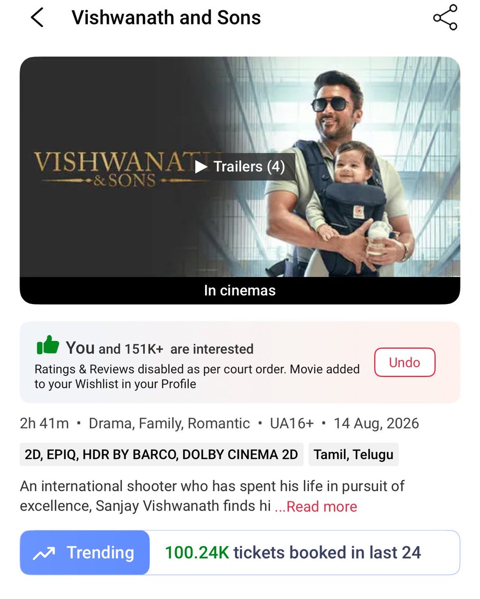 SBR_offl's tweet photo. Another 100K day. Especially on a Wednesday 🤌🏽❤️

#VishwanathAndSons https://t.co/sub1HXxfmt