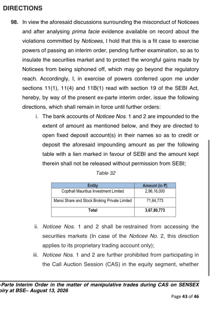 Ashish1Nanda's tweet photo. Manipulation done on 13th August. Interim Order issued against manipulators  on 19th August.

SEBI bars Copthall Mauritius and Mansi Shares for manipulating prices during CAS session. 

Have never seen regulators take action at this speed. Strong message. 

Regulators tracking data like a hawk.