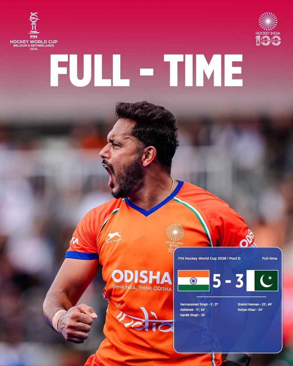 DilipTirkey's tweet photo. 𝗪𝗛𝗔𝗧 𝗔 𝗩𝗜𝗖𝗧𝗢𝗥𝗬! 🇮🇳🔥

India beat Pakistan 5–3 in a thrilling Pool D clash at the FIH Hockey World Cup Belgium &amp; Netherlands 2026. 🏑

A big win in an iconic rivalry! India finish 2nd in Pool D and stay in the hunt for a semi-final spot.

Congratulations  Boys 👍 https://t.co/UK84PZ2G1M