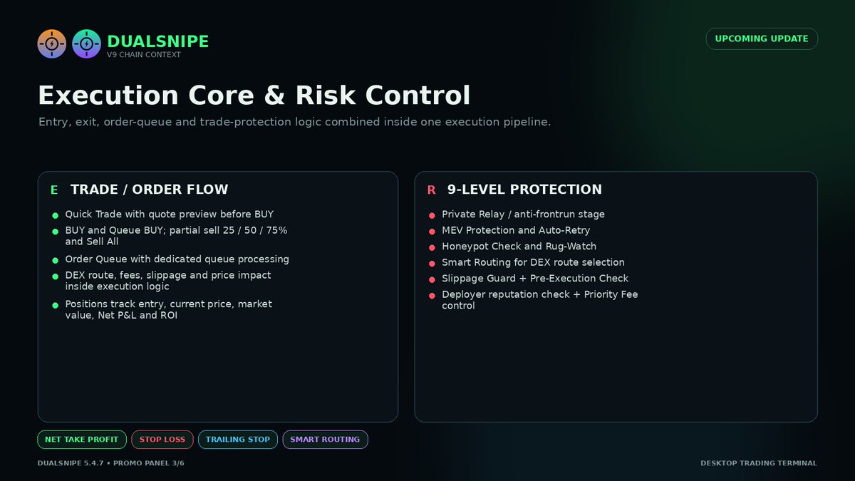 dualsnipe's tweet photo. 🚀 DualSnipe 5.4.7 — Major Update Coming Soon

DualSnipe is evolving into a unified desktop trading terminal / bot: token discovery → analysis → Risk Gate → entry → position management → exit → analytics.

⚡ MULTI-CHAIN
BNB Chain • Ethereum • Polygon • Arbitrum • Base • Avalanche • Optimism • Solana

🔍 SCANNER & TOKEN INTELLIGENCE
• automatic candidate discovery and live market scanning
• token contract / CA verification
• price, Liquidity, Volume, Market Cap, 24h change and pair age
• Risk Score with clear risk reasons
• holder concentration / supply metrics
• security intelligence: Honeypot, LP Lock, Mintable, Buy/Sell Tax and other available checks
• Watchlist with quick access to Analyzer / Strategy

🎯 MANUAL SNIPER
• manual CA verification and manual entry workflow
• pre-launch watchlist with liquidity monitoring
• copy-trading workflow
• network and DEX route selection
• Conservative / Standard / Aggressive / Degen modes

🛡 9-LEVEL PROTECTION
Private Relay • MEV Protection • Auto-Retry • Honeypot Check • Rug-Watch • Smart Routing • Slippage Guard • Pre-Execution Check • Deployer Reputation Check + Priority Fee control.

⚙️ EXECUTION CORE
• quote preview before entry
• BUY / Queue BUY
• partial SELL 25 / 50 / 75% and Sell All
• Order Queue
• fees, slippage, price impact and DEX route tracking
• Net Take Profit
• Stop Loss
• Trailing Stop
• automated position management and exit logic

🧠 STRATEGY RUNNER

Configurable Min Liquidity, Max Risk, Buy/Sell Tax, position size, LP Lock, Honeypot, Security Status, Net TP, SL and Trailing. Every entry can pass through a dedicated Strategy Risk Gate.

🤖 AUTOPILOT

Scanner + Telegram Signals → Token Intelligence → Risk Gate → Watchlist → Entry → Exit Engine.

Autopilot settings:
• ALL / EVM / SOLANA
• minimum candidate score
• max open positions
• max new entries per cycle
• cash reserve
• cooldown
• signal-analysis limit
• Auto BUY
• Scanner / Telegram AI can be enabled independently

📡 TELEGRAM AI SIGNAL ENGINE
• processing of configured channels and signals
• CA / mint extraction
• signal quality + confidence
• spam / hype filtering
• cross-group consensus
• combined signal + market-risk analysis
• send candidates directly to Watchlist / Analyzer / Strategy Gate

💼 PORTFOLIO & POSITIONS

Total Equity • Available Cash • Market Value • Open P&L • Realized P&L • ROI • Fees • positions across tokens and networks • quick Close / Queue Exit.

📊 HISTORY & ANALYTICS
• complete BUY / SELL history
• P&L per trade
• Win Rate
• best / worst trade
• Average Win / Loss
• Profit Factor
• Total Fees
• network statistics
• position-close reasons
• CSV export

🧪 BACKTEST & REPLAY
• Strategy Backtest / What-If
• NORMAL / PUMP / DUMP / RUG / LIQUIDITY DRAIN
• Historical OHLCV backtest for tokens with public DEX pools
• Market Replay with step-by-step mode and multiple playback speeds

💾 RELIABILITY
• SQLite WAL
• append-only Event Ledger
• accounting / reducer checks
• DB Integrity
• Recovery Export
• Safe SQLite Rebuild
• Checkpoints: Save / Load / Clone
• state recovery after restart

📈 DASHBOARD

Bot status, uptime, scanned pools, detected opportunities, buys, Win Rate, daily P&L, total balance, active positions, recent trades, performance chart and network statistics.

DualSnipe brings the entire trading workflow into one application — from finding a candidate to tracking the final result.

DualSnipe 5.4.7 — coming soon. ⚡