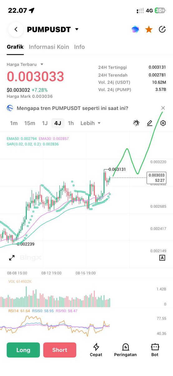 Banasapi1's tweet photo. $PUMP mengalami kenaikan cukup signifikan dalam beberapa hari terakhir, pegangan tangan dan jadilah diamond hand https://t.co/UbOf4afKNx