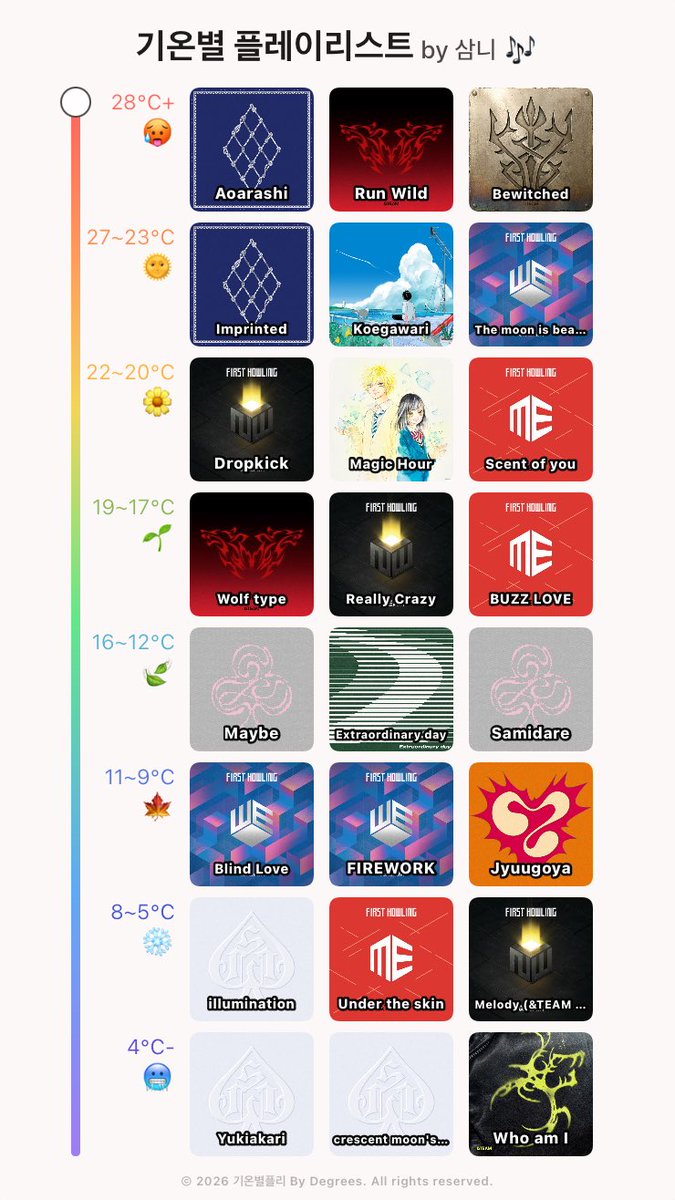 samssni's tweet photo. 만들면서 느낀 점

앤팀은 계절 올바르게 보내기 참 좋은 그룹인 것 같움… https://t.co/n2TZSlzLp4