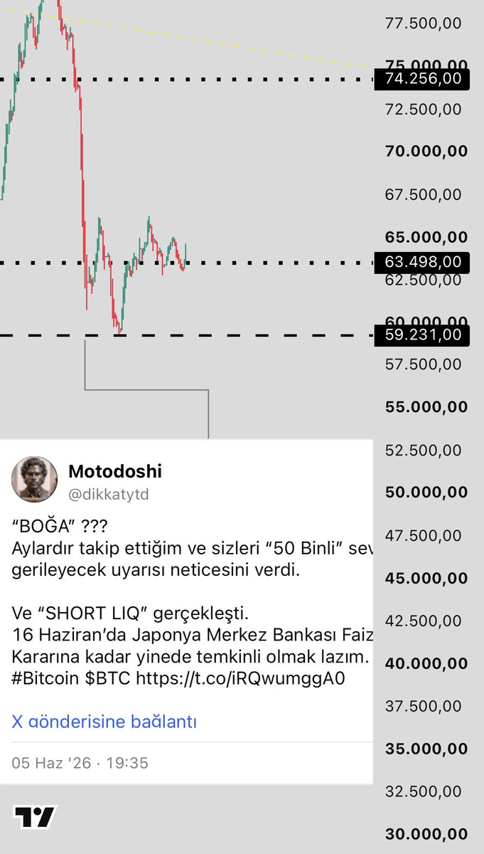 motodooshi's tweet photo. Dünyanın 1 numaralı analistiyim var mı daha ötesi ?? Bu gurur tescilli #BTC #Bitcoin https://t.co/cb4GbAY1Wo