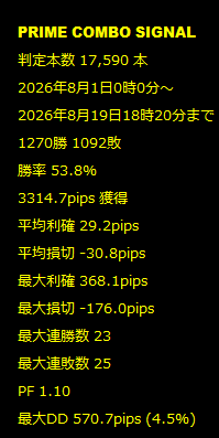 Bkjg7C's tweet photo. 先週は最終こんな感じでしたー
月単位でも���あいい結果出ます！
エントリー数も多いのでCBも見込めます！
教えてほしい人ー✋ https://t.co/3KVbu4oy6P