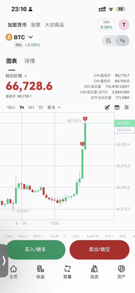 flyiiawei's tweet photo. 坏了 坏了 卖飞了，

$BTC 这么波能上7吗？？？ https://t.co/ZW3W2iXnM9