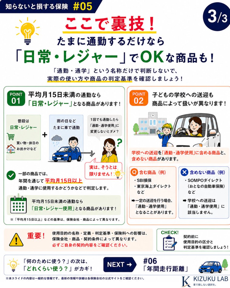 kizukulabo's tweet photo. 【知らないと損する保険 #05】

車の保険は「何のために使うか」でも保険料が変わる場合があります。

でも「たまに通勤＝通勤・通学」とは限りません。
子どもの送迎も、商品によって扱いが違うことも。

使用目的、なんとなくで決めてませんか？👇

#自動車保険 #保険見直し https://t.co/aCIRzxv7A6