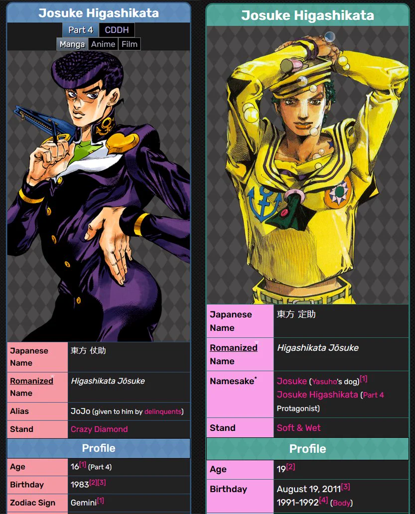 JoJo's Bizarre Encyclopedia (@jojo_wiki) / X