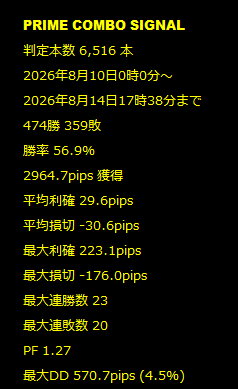Bkjg7C's tweet photo. 先週は最終こんな感じでしたー
月単位でも���あいい結果出ます！
エントリー数も多いのでCBも見込めます！
教えてほしい人ー✋ https://t.co/3KVbu4oy6P