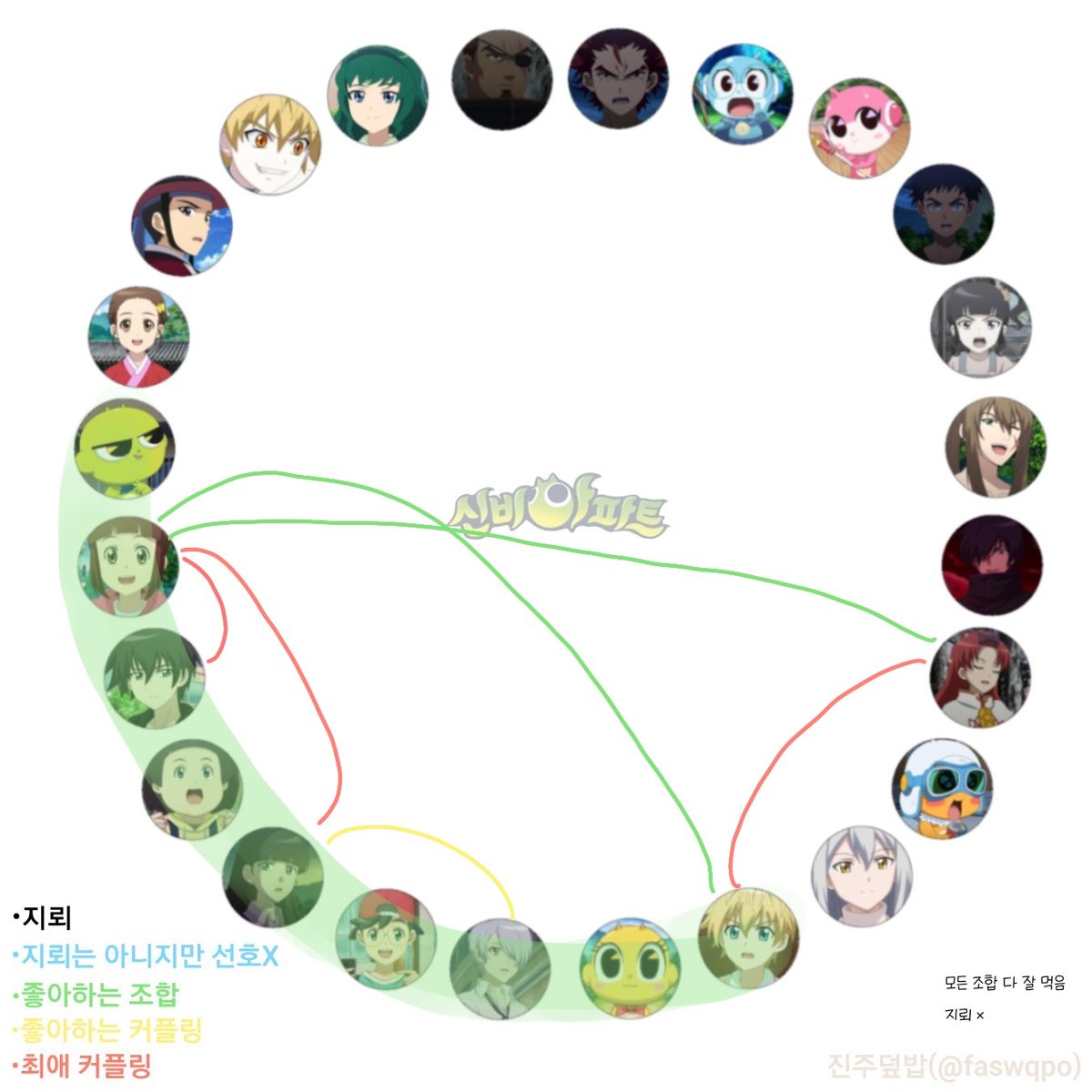 Gao_oHa__'s tweet photo. #신비아파트_트친소 #신비아파트_𝕏친소 

하리엄마입니다
가은하리,시온사라 사랑해요
같이 가은하리이야기할사람 https://t.co/kodqh6nZZ6