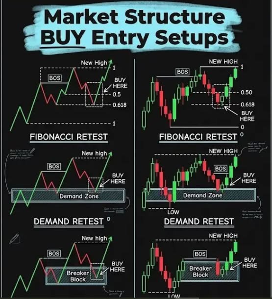 marketTrader92's tweet photo. How to Effectively Utilize Fibonacci

 Retracement Levels, Demand Zones,

 and Breaker Blocks Alongside Break of

 Structure (BOS) for Optimal Trading Decisions https://t.co/O2VrZsaCYx