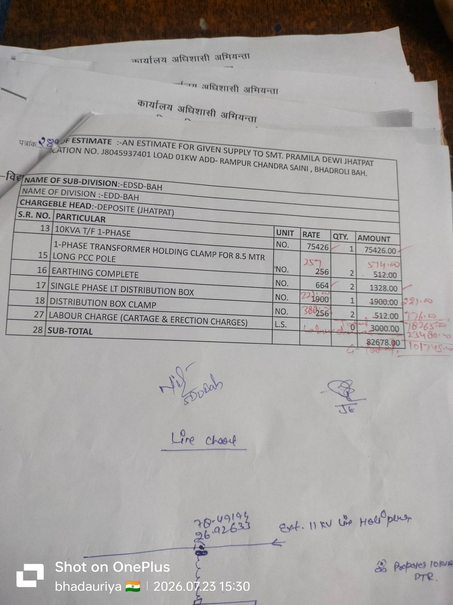 Youknowme11234's tweet photo. 1 KW घरेलू कनेक्शन की DP के लिए JE ने करीब ₹82,000 बताए, जबकि SDO Office Bah ने ₹1,05,500 का बिल बनाया। भुगतान के बावजूद अभी तक DP नहीं लगी। इतनी बड़ी राशि के अंतर की निष्पक्ष जांच कराई जाए। फर्जीवाड़े की आशंका है। @UPPCLLKO @dvvnlagra @MDDVVNL @ACOUPPolice @EMofficeUP https://t.co/bNqr6AoNaG