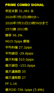 Bkjg7C's tweet photo. 先週は最終こんな感じでしたー
月単位でも���あいい結果出ます！
エントリー数も多いのでCBも見込めます！
教えてほしい人ー✋ https://t.co/3KVbu4oy6P
