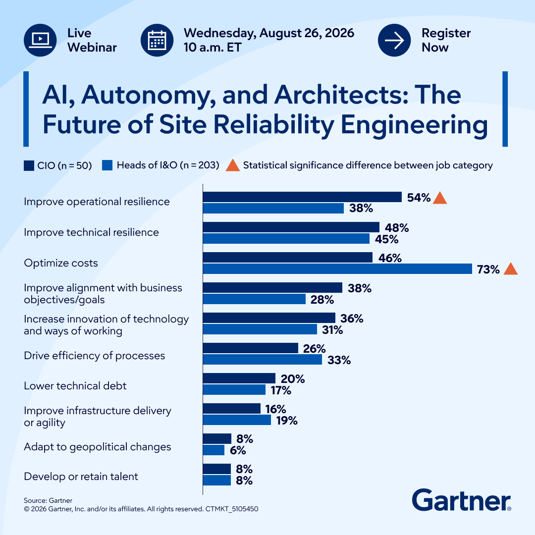 Gartner_inc's tweet photo. SRE is evolving as systems become more complex and distributed.

AI-enabled tools can augment teams and improve incident response speed. Learn how to apply them effectively in this webinar: https://t.co/7VugaFrv79 https://t.co/jdHmT25v6q