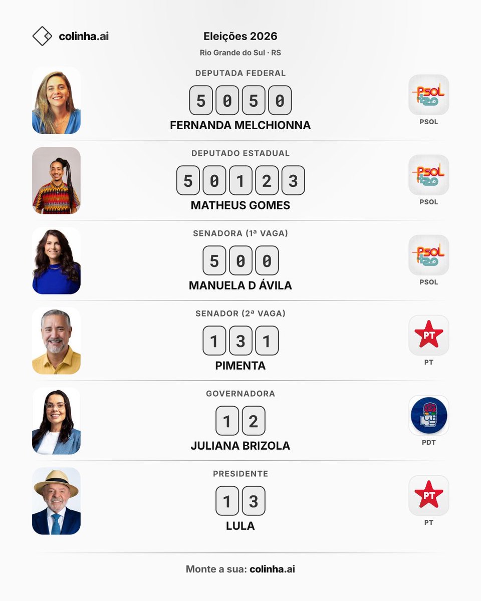GFBernaPA's tweet photo. no RS o gabarito é esse! não tem erro ⭐️ https://t.co/RjZOD5GSEb