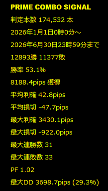 Bkjg7C's tweet photo. 先週は最終こんな感じでしたー
月単位でも���あいい結果出ます！
エントリー数も多いのでCBも見込めます！
教えてほしい人ー✋ https://t.co/3KVbu4oy6P