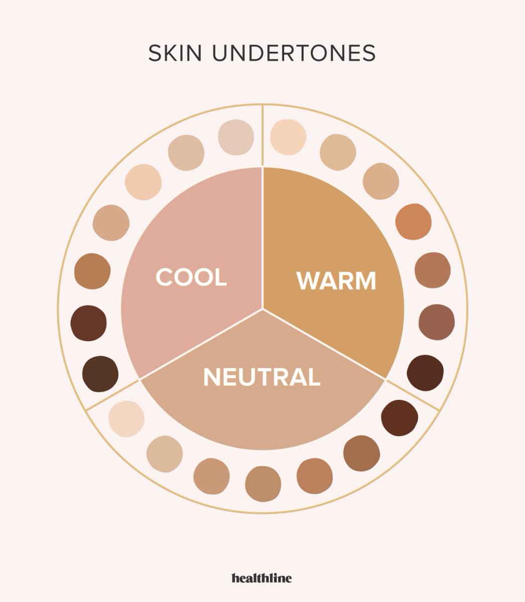 korewrites97's tweet photo. can’t wait for people to learn about undertones
i mean if only https://t.co/djKslWiBGU