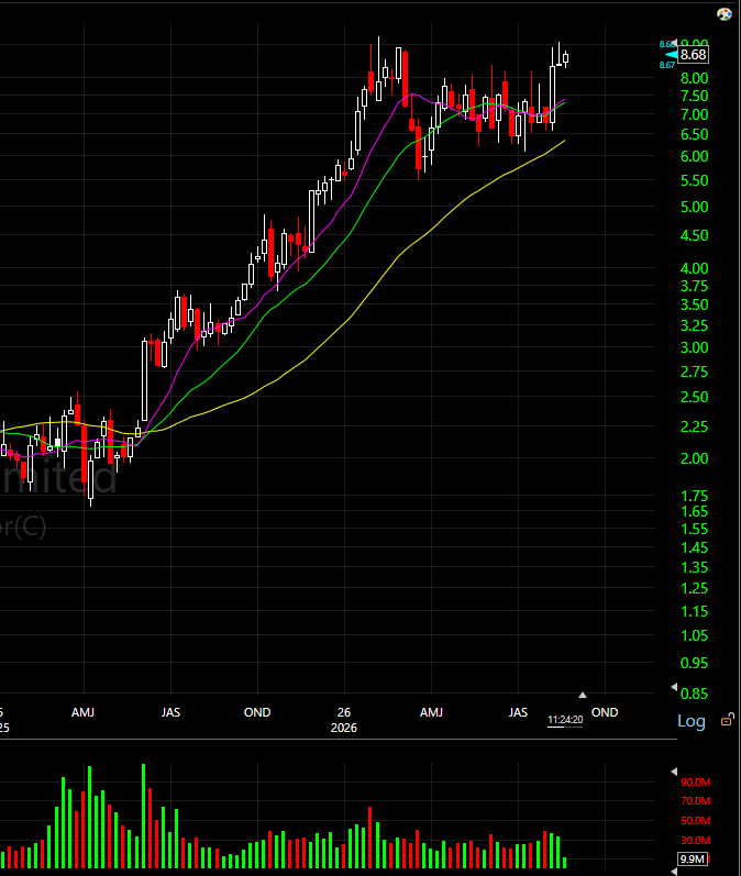 AdamBenson43969's tweet photo. $TGB is currently breaking out of an extremely clean weekly flag.

Metals are ripping and this is the best setup: https://t.co/pa1jjSndie